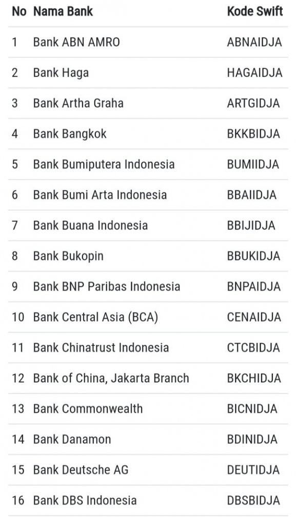 apa kode bank di indonesia untuk paypal quora 0