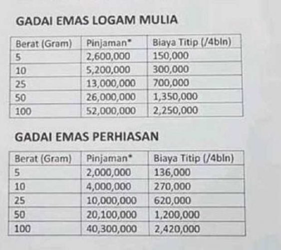 Angsuran Mandiri Gadai Emas