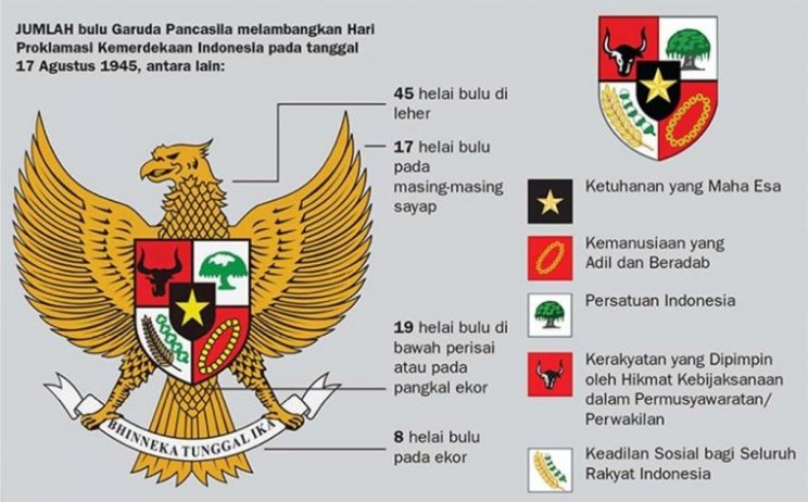 mengenal dasar negara republik indonesia pendidikan pancasila