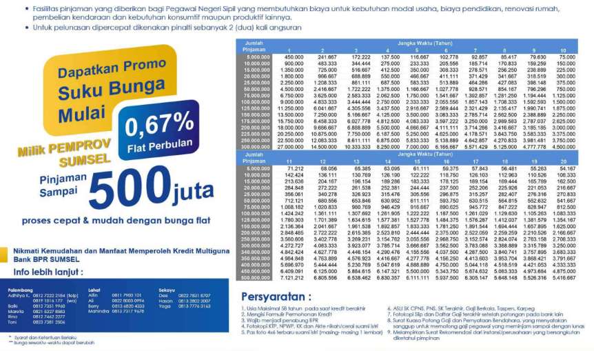 Tabel Pinjaman Bank Sumsel Babel untuk PNS